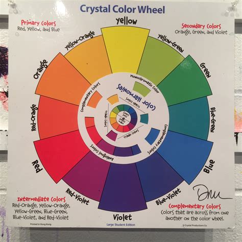 Mastering Color Mixing with the Magic Color Chart